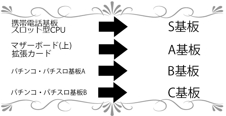 基板変更内容